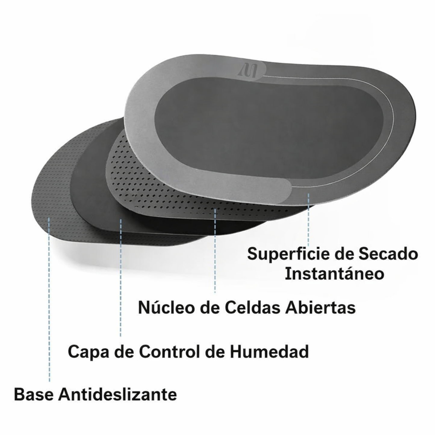 DryStep™ Alfombra Ultra Absorbente de Secado Rápido Antideslizante